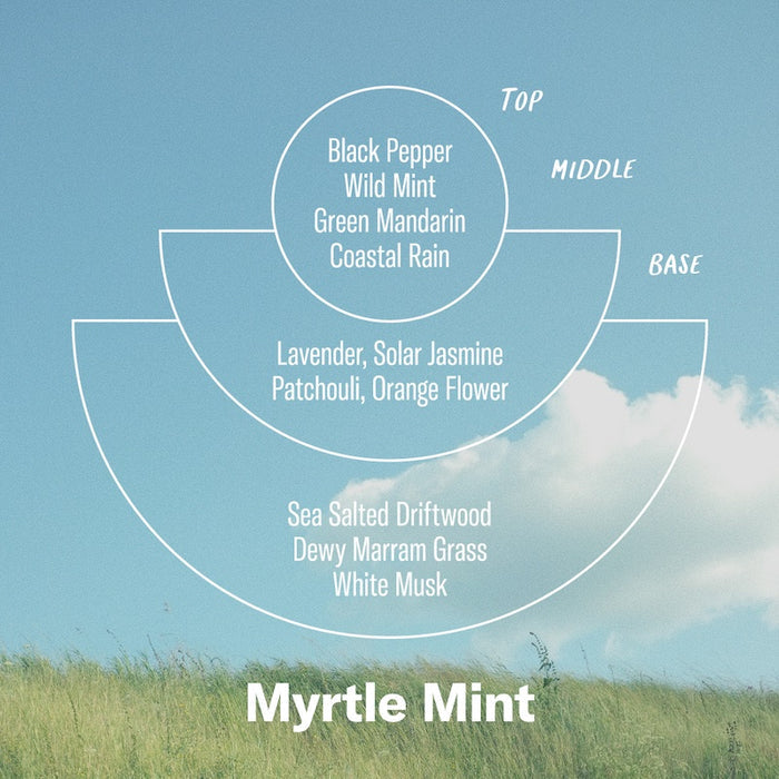 Myrtle Mint Alchemy Candle