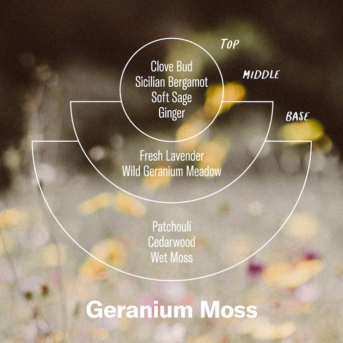 Geranium Moss Alchemy Candle